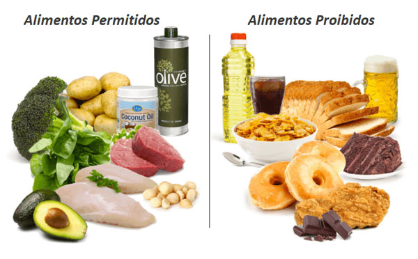 Alimentos Permitidos e Proibidos Na Dieta Cetogênica